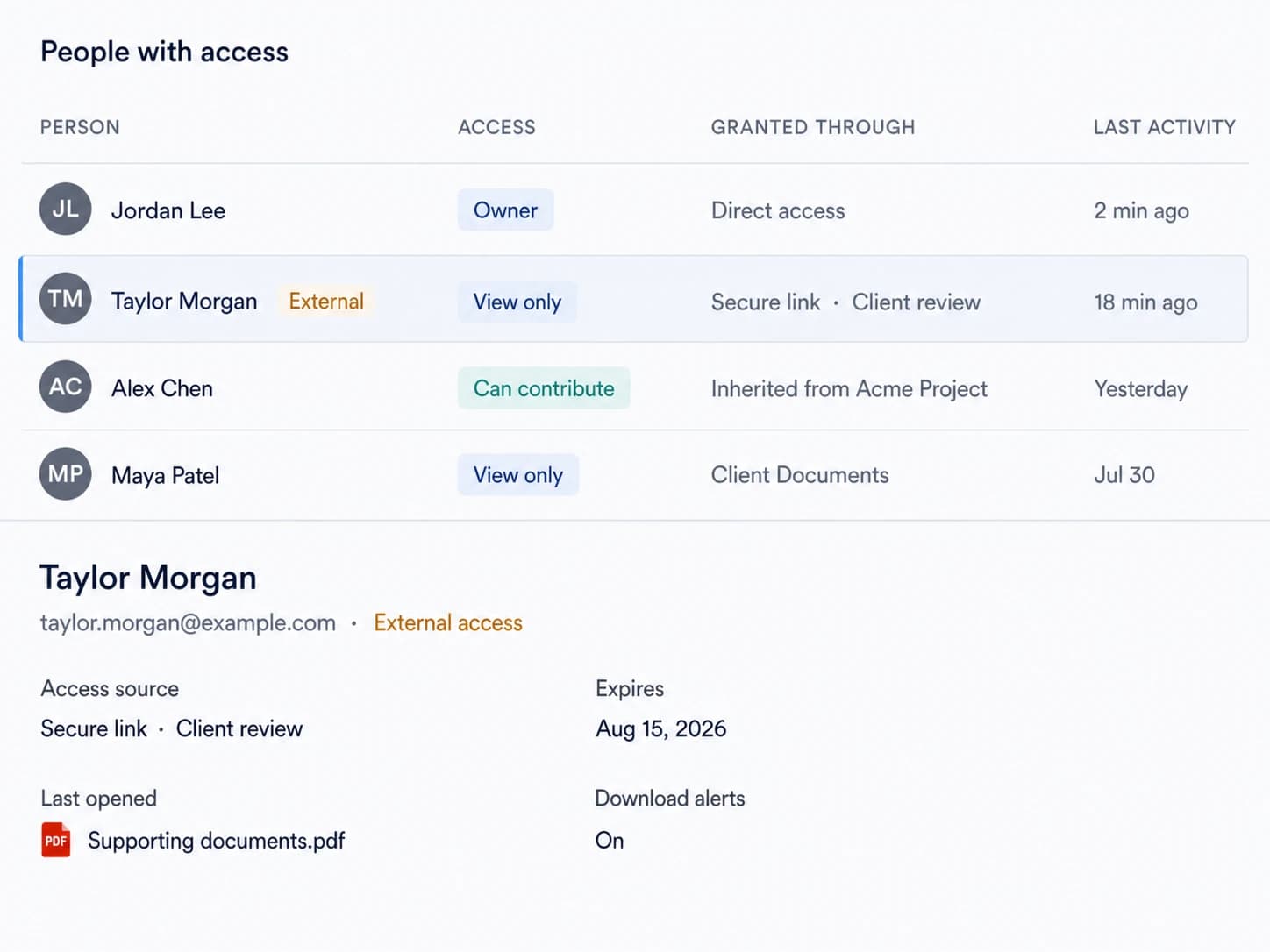Focused Docuvane access overview showing named users, permission levels, access sources, external access, and recent activity.